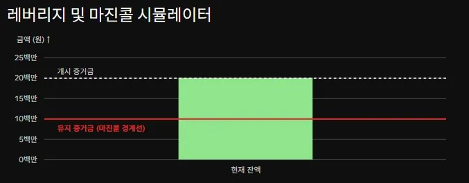 레버리지 및 마진콜 시뮬레이터 차트